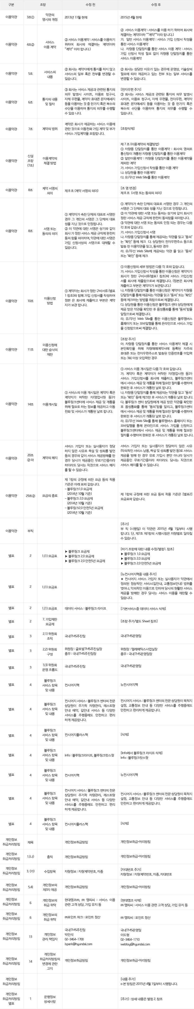 블루링크 이용약관 및 개인정보취급/처리방침 개정 안내