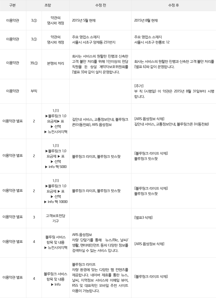 블루링크 이용약관 변경 공지