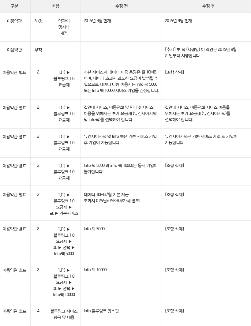 블루링크 이용약관 변경 공지