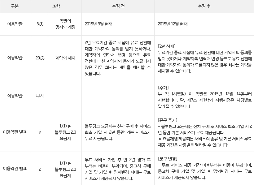 블루링크 이용약관 변경 공지