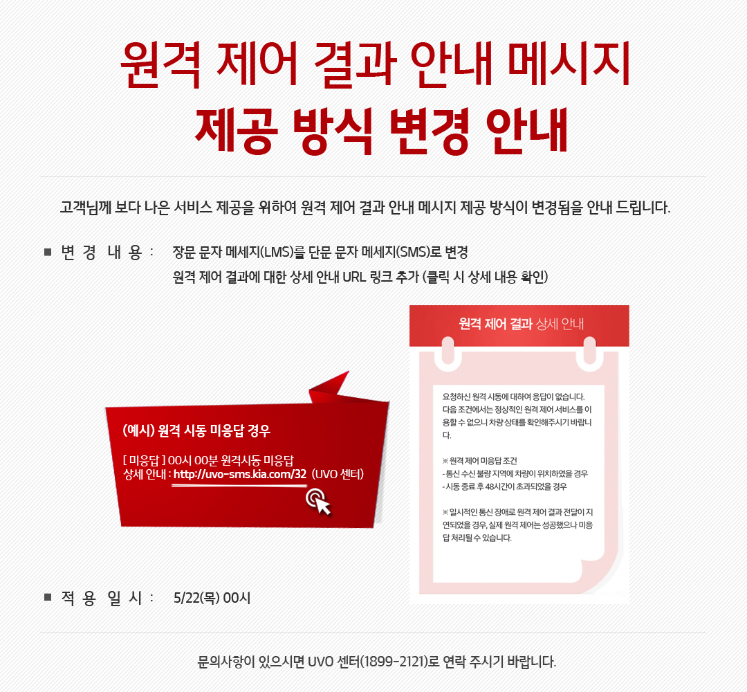 원격 제어 결과 안내 메시지 제공 방식 변경 안내 고객님께 보다 나은 서비스 제공을 위하여 원격 제어 결과 안내 메시지 제공 방식이 변경됨을 안내 드립니다. 변경내용 : 장문 메세지(LMS)를 단문 문자 메세지(SMS)로 변경 원격 제어 결과에 대한 상세 안내 URL 링크 추가(클릭 시 상세 내용 확인) (예시)원격 시동 미응답 경우 [미응답]00시 00분원격 시동 미응답 상세 안내:http://uvo-sms.kia.com/32(UVO센터)원격 제어 결과 상세 안내 요청하신 원격 시동에 대하여 응답이 없습니다. 다음 조건에서는 정상적인 원격 제어 서비스를 이용할 수 없으니 차량 상태를 확인해주시기 바랍니다. 원격제어 미응답 조건 : 통신 수신 불량 지역에 차량이 위치하였을 경우,시동 종료 후 48시간이 초과되었을 경우일시적인 통신 장애로 원격 제어 결과 전달이 지연되었을 경우, 실제 원격 제어는 성공했으나 미응답 처리될 수 있습니다. 적용일시 : 5/22(목) 00시 문의사항이 있으시면 UVO센터(1899-2121)로 연락 주시기 바랍니다.